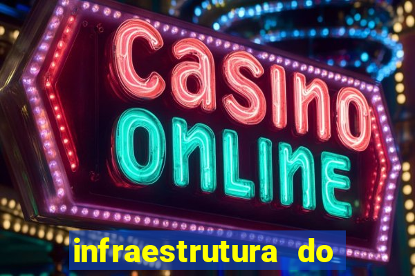 infraestrutura do clube football manager